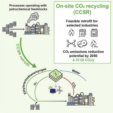 Can CO2 be recycled or repurposed in industrial applications?