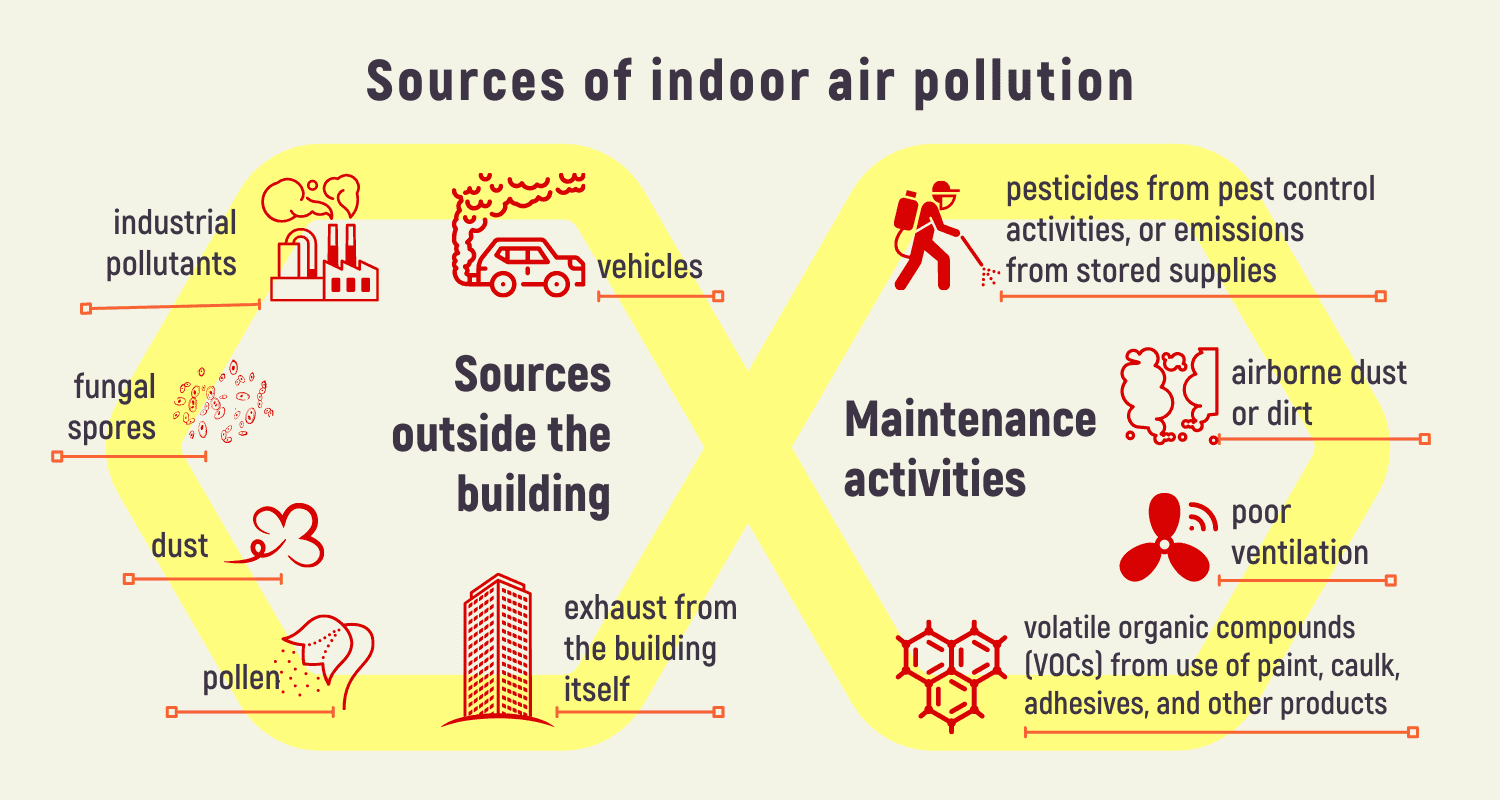 How does CO2 affect indoor air quality in industrial settings?
